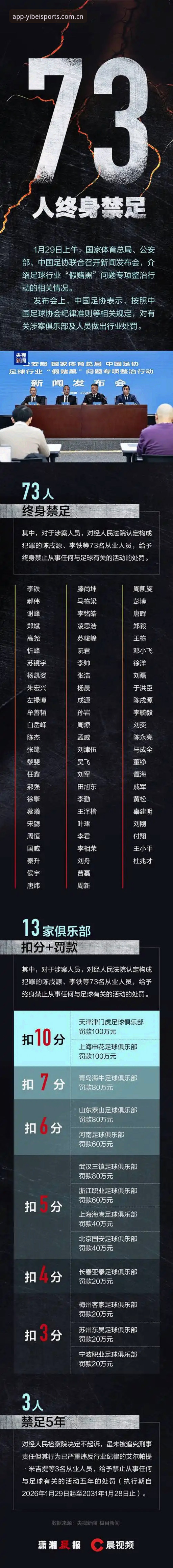 易倍体育官网入口 资深用户分享:用易倍体育官网入口梳理足协第三批禁足名单的对比评测心得
